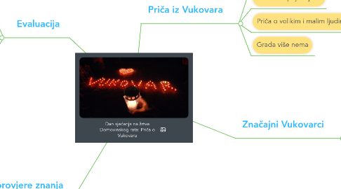 Mind Map: Dan sjećanja na žrtve Domovinskog rata: Priča o Vukovaru