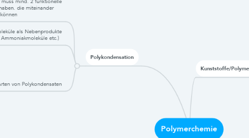 Mind Map: Polymerchemie