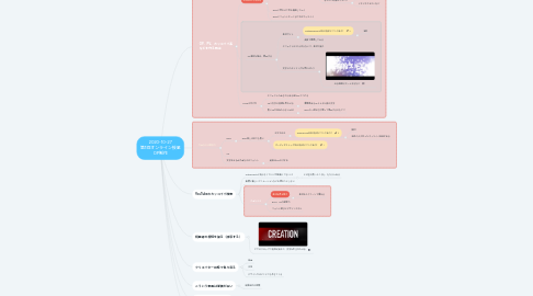 Mind Map: 2020-10-27 第1回オンライン授業 OP制作