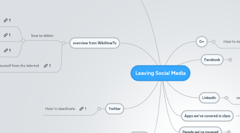 Mind Map: Leaving Social Media