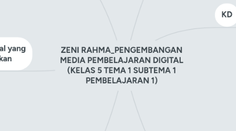 Mind Map: ZENI RAHMA_PENGEMBANGAN MEDIA PEMBELAJARAN DIGITAL (KELAS 5 TEMA 1 SUBTEMA 1 PEMBELAJARAN 1)