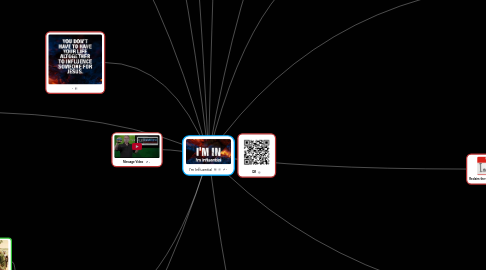 Mind Map: I’m Influential