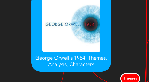 Mind Map: George Orwell's 1984: Themes, Analysis, Characters