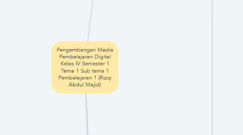 Mind Map: Pengembangan Media Pembelajaran Digital Kelas IV Semester 1 Tema 1 Sub tema 1 Pembelajaran 1 (Rizqi Abdul Majid)