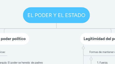 Mind Map: EL PODER Y EL ESTADO