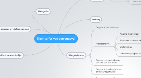 Mind Map: Slachtoffer van een ongeval