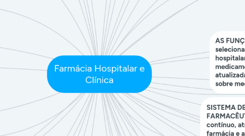 Mind Map: Farmácia Hospitalar e Clínica