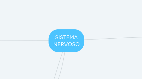 Mind Map: SISTEMA NERVOSO