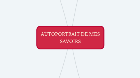 Mind Map: AUTOPORTRAIT DE MES SAVOIRS
