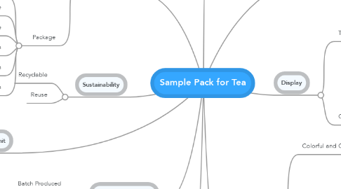 Mind Map: Sample Pack for Tea