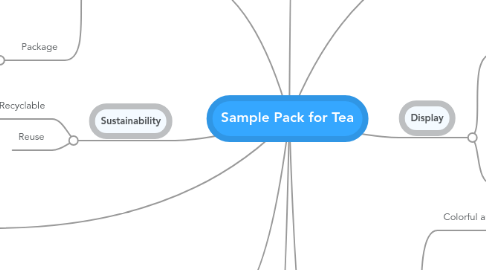 Mind Map: Sample Pack for Tea