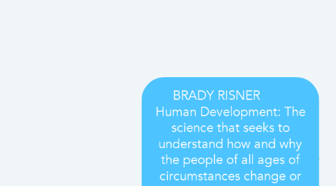Mind Map: BRADY RISNER         Human Development: The science that seeks to understand how and why the people of all ages of circumstances change or remain the same over time.