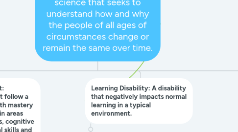 Mind Map: BRADY RISNER Human Development: The science that seeks to understand how and why the people of all ages of circumstances change or remain the same over time.