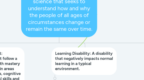 Mind Map: BRADY RISNER         Human Development: The science that seeks to understand how and why the people of all ages of circumstances change or remain the same over time.