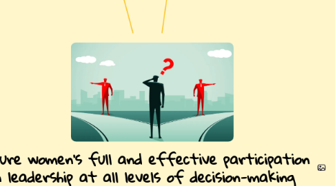 Mind Map: Ensure women’s full and effective participation in leadership at all levels of decision-making
