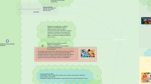 Mind Map: MÉTODO CIENTÍFICO