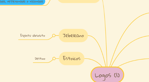 Mind Map: Logos (1)
