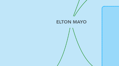Mind Map: ELTON MAYO