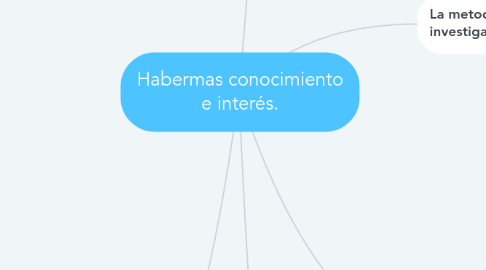 Mind Map: Habermas conocimiento e interés.