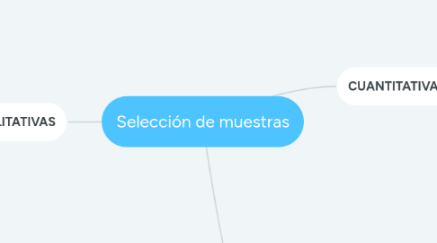 Mind Map: Selección de muestras