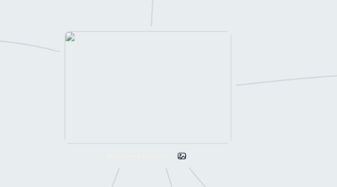 Mind Map: Ідеальний вчитель