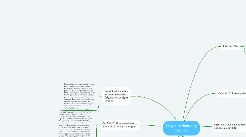 Mind Map: Lo que es Honesto y Correcto