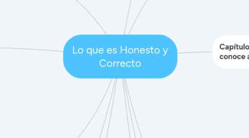 Mind Map: Técnicas Visuales