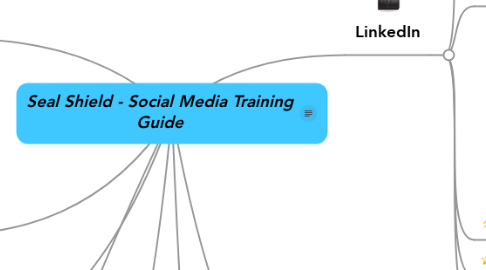 Mind Map: Seal Shield - Social Media Training Guide