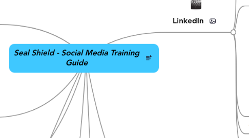 Mind Map: Seal Shield - Social Media Training Guide