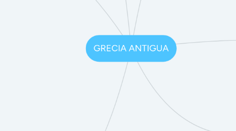 Mind Map: GRECIA ANTIGUA