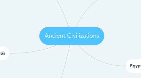 Mind Map: Ancient Civilizations