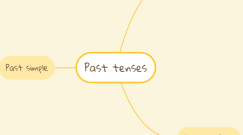 Mind Map: Past tenses