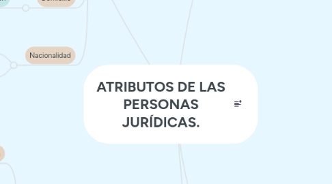 Mind Map: ATRIBUTOS DE LAS PERSONAS JURÍDICAS.