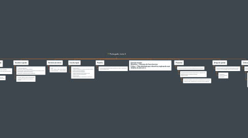 Mind Map: Português, Livro 3