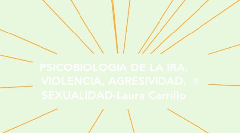 Mind Map: PSICOBIOLOGIA DE LA IRA, VIOLENCIA, AGRESIVIDAD, SEXUALIDAD-Laura Carrillo
