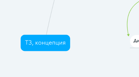 Mind Map: ТЗ, концепция