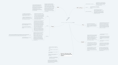 Mind Map: A Pair of Silk Stockings