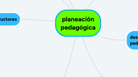 Mind Map: Reanimación cardiopulmonar