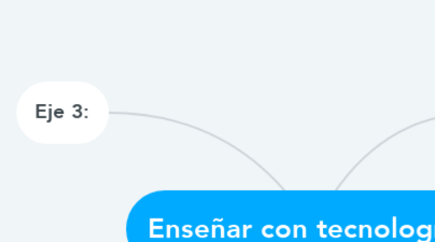 Mind Map: Enseñar con tecnologías