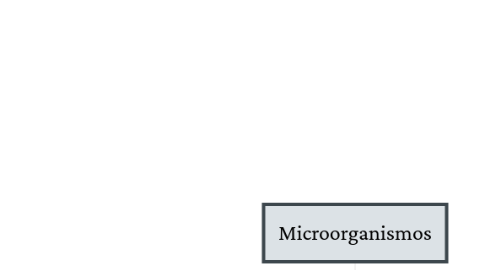 Mind Map: Microorganismos