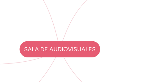 Mind Map: SALA DE AUDIOVISUALES