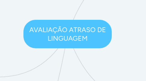 Mind Map: AVALIAÇÃO ATRASO DE LINGUAGEM