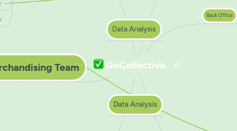 Mind Map: GoCollective.