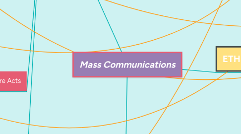 Mind Map: Mass Communications