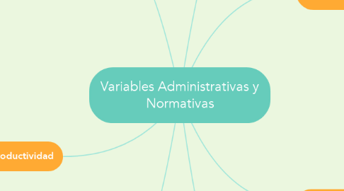 Mind Map: Variables Administrativas y Normativas