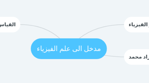 Mind Map: مدخل الى علم الفيزياء