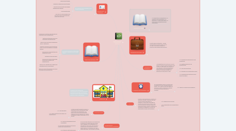 Mind Map: PRESENTACIONES ELECTRÓNICAS EFICACES