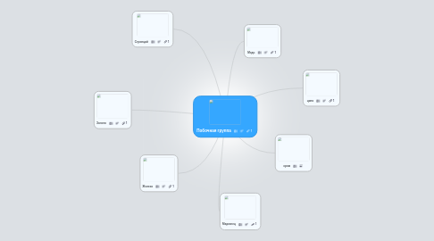 Mind Map: Побочная группа