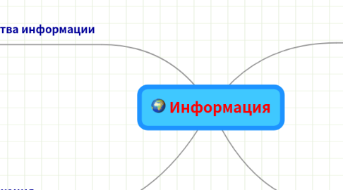 Mind Map: Информация