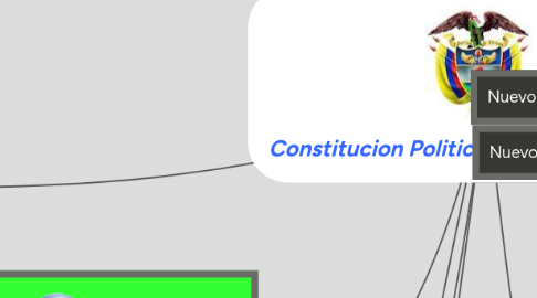 Mind Map: Constitucion Politica de Colombia